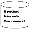 Can: El producto  Entra  en la  Casa -consumid  